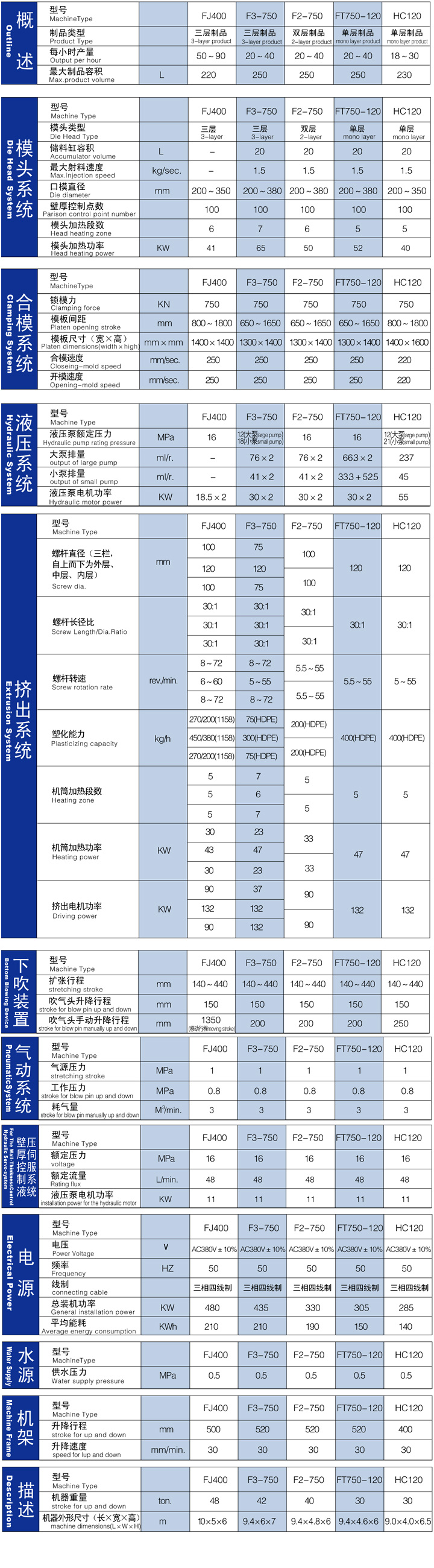 全自動(dòng)吹塑機(jī)