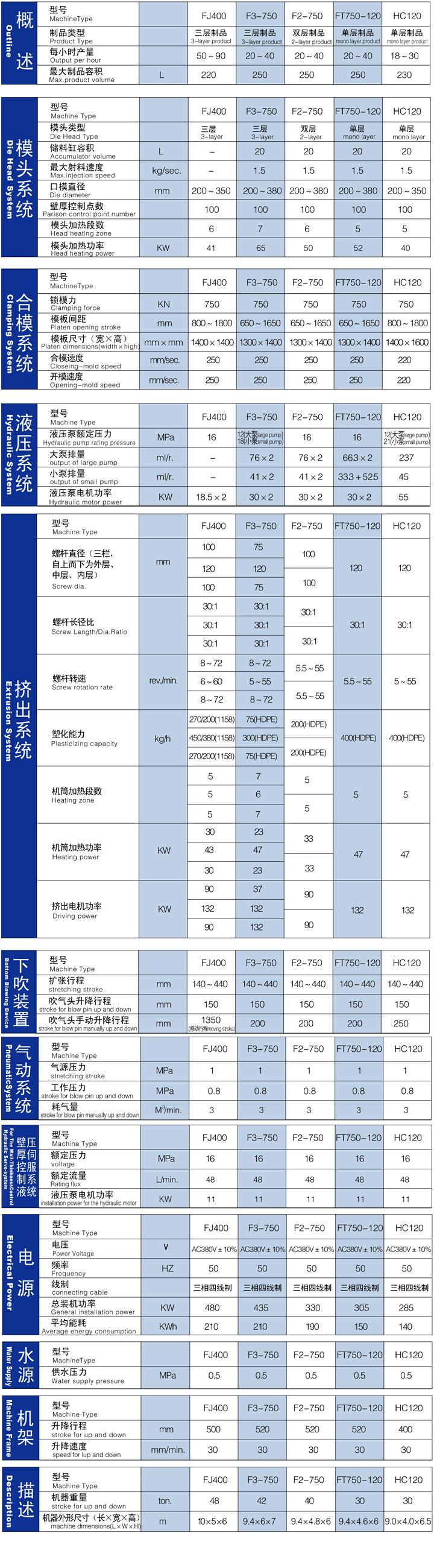 全自動擠吹成型機