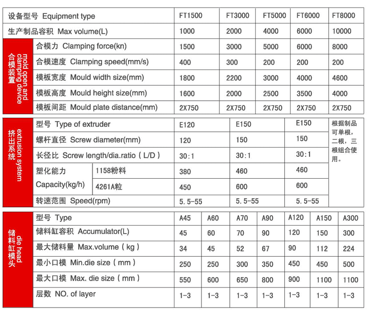 吹瓶機