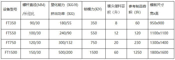 吹塑機(jī)