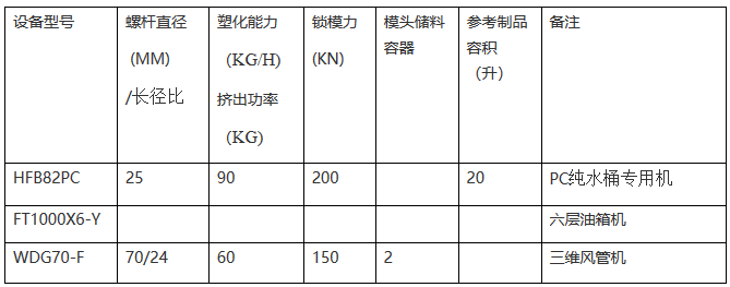 全自動吹塑機(jī)