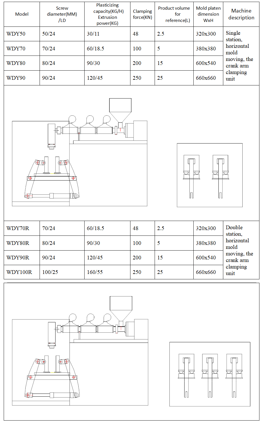 full automatic blow molding machine